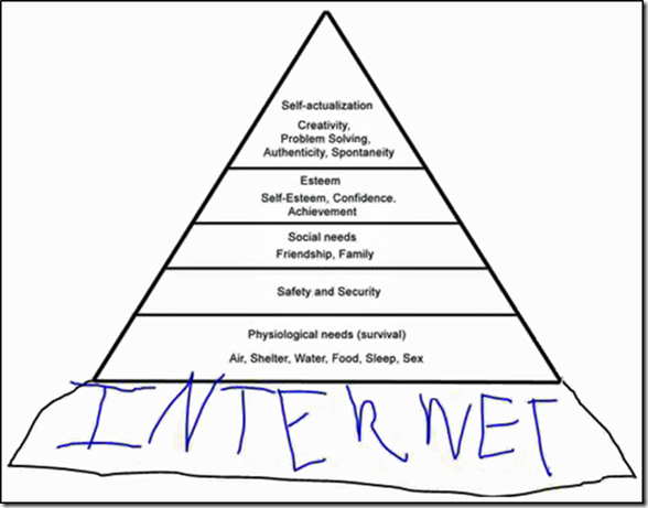Maslow's Hiearchy of Needs.jpg