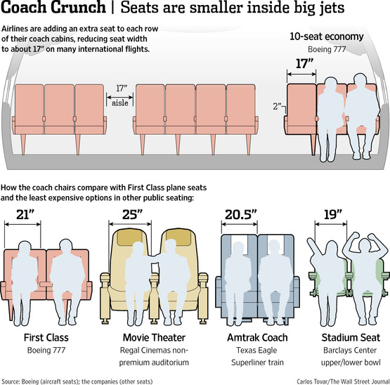 airplane Seats