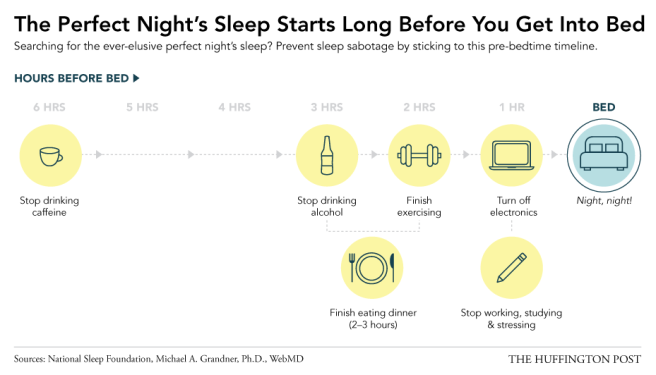 sleep-chart-insomnia